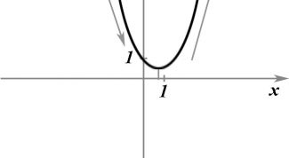 Картинка по теме - как найти промежутки возрастания функций