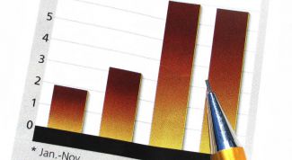 Картинка по теме - как рассчитать издержки производства