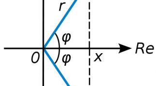 Картинка по теме - как вычислять комплексные числа