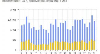 Картинка по теме - как узнать количество посетителей на сайте