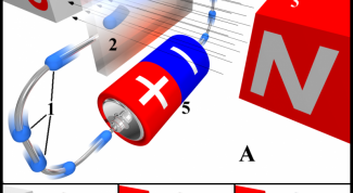 Картинка по теме - как определить потенциал