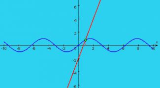Картинка по теме - как найти точку пересечения двух графиков
