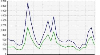 Картинка по теме - как узнать количество посещений сайта