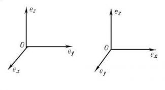 Картинка по теме - как определить длину вектора