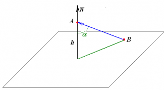 Картинка по теме - как найти расстояние от точки до плоскости