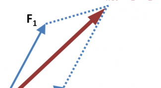 Картинка по теме - как найти площадь параллелограмма, построенного на векторах