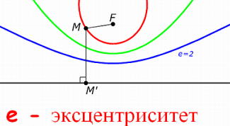 Картинка по теме - как найти эксцентриситет