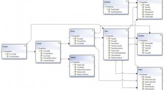 Картинка по теме - как создать электронную базу