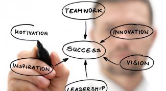 Картинка по теме - что такое менеджмент