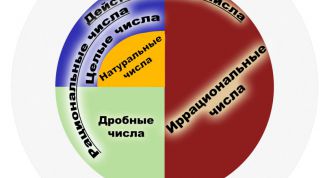 Картинка по теме - что такое рациональные числа