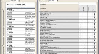 Картинка по теме - как обновить нетиповую конфигурацию