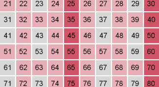 Картинка по теме - что такое простое число