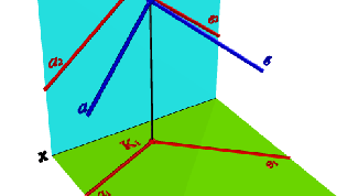 Картинка по теме - как найти расстояние между прямыми на плоскости