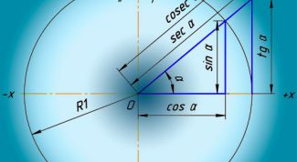 Картинка по теме - как найти значение тригонометрических функции