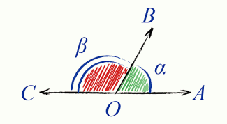 Картинка по теме - что такое смежный угол