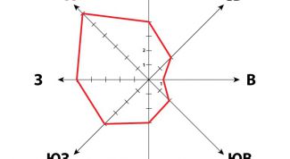 Картинка по теме - как составить розу ветров