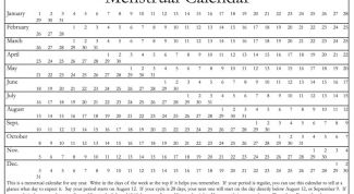 Картинка по теме - как считать начало цикла