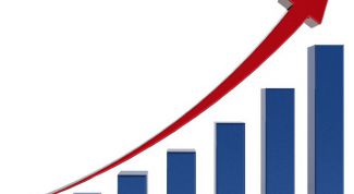 Картинка по теме - как посчитать средний процент