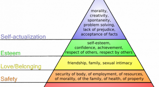 Картинка по теме - что такое потребность