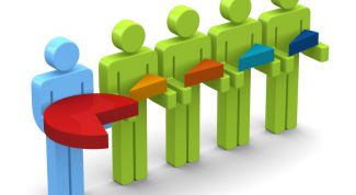 Картинка по теме - как определить размер рынка