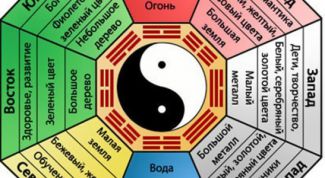 Картинка по теме - как начертить правильные восьмиугольники