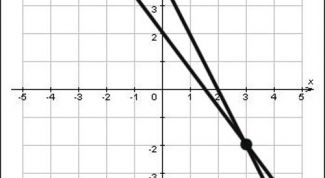 Картинка по теме - как вычислить точки пересечения прямых