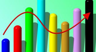 Картинка по теме - как провести анализ затрат