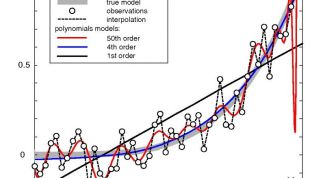 Картинка по теме - как построить доверительный интервал