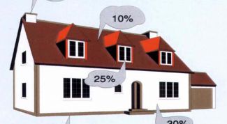 Картинка по теме - как рассчитать теплопотери