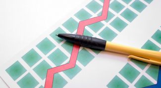 Картинка по теме - как написать аналитическую работу