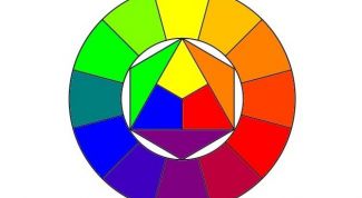Картинка по теме - как нарисовать цветовой круг