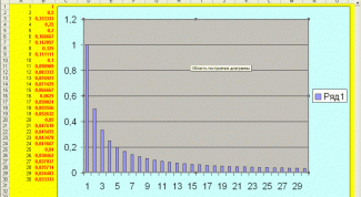 Картинка по теме - как вычислить предел последовательности