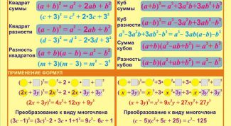 Картинка по теме - как преобразовать выражение