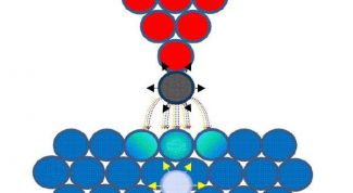 Картинка по теме - что такое теплопроводность