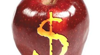 Картинка по теме - как рассчитать себестоимость готовой продукции