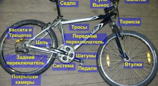 Картинка по теме - как разобрать велосипед на запчасти