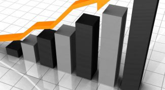 Картинка по теме - как провести анализ эффективности продаж