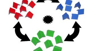 Картинка по теме - как изобразить структуру