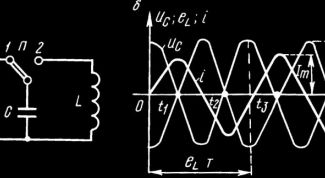 Картинка по теме - как настроить колебательный контур