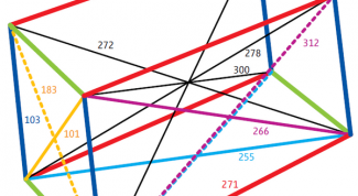 Картинка по теме - как построить сечение параллелепипеда