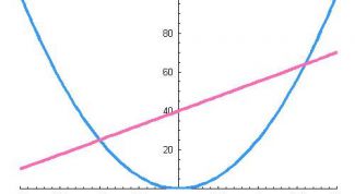 Картинка по теме - как начертить параболу