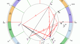 Картинка по теме - как построить соляр