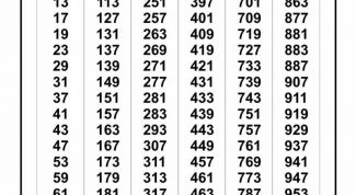 Картинка по теме - как найти количество делителей