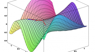Картинка по теме - как найти градиент