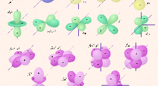 Картинка по теме - как найти квантовые числа