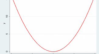 Картинка по теме - как определить область значений