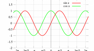 Картинка по теме - как построить график cos