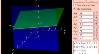 Картинка по теме - как составить уравнение плоскости