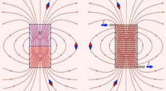 Картинка по теме - как определить силу магнитного поля