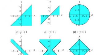 Картинка по теме - как решать иррациональные неравенства